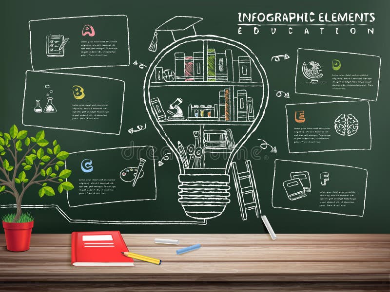 Kreatywnie edukaci infographics blackboard