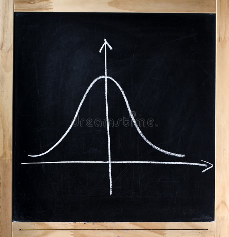 Gaussian, bell or normal distribution curve sketched with white chalk on a blackboard. Object isolated on white background. Gaussian, bell or normal distribution curve sketched with white chalk on a blackboard. Object isolated on white background