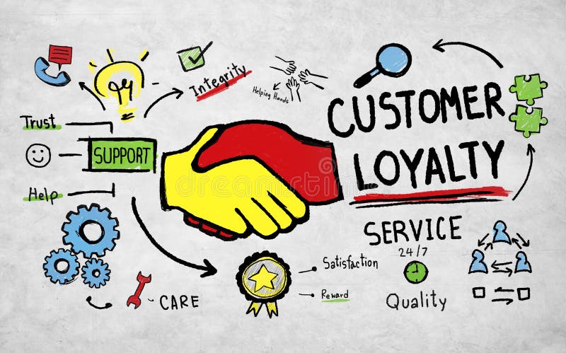 Kunden-Loyalitäts-Vorfeldwartungsdienst-Sorgfalt-Vertrauen bearbeitet Konzept