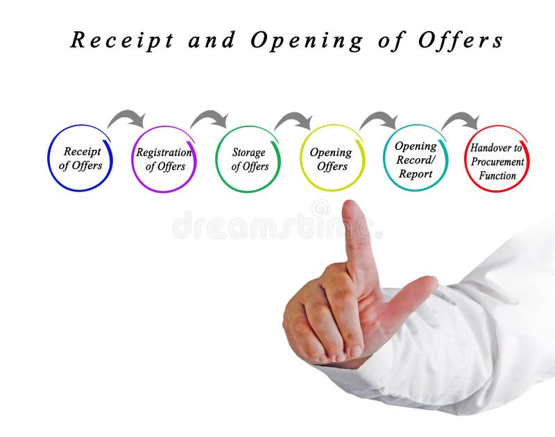 Kwit i otwarcie oferty fotografia royalty free Kwit i otwarcie oferty fotografia royalty free