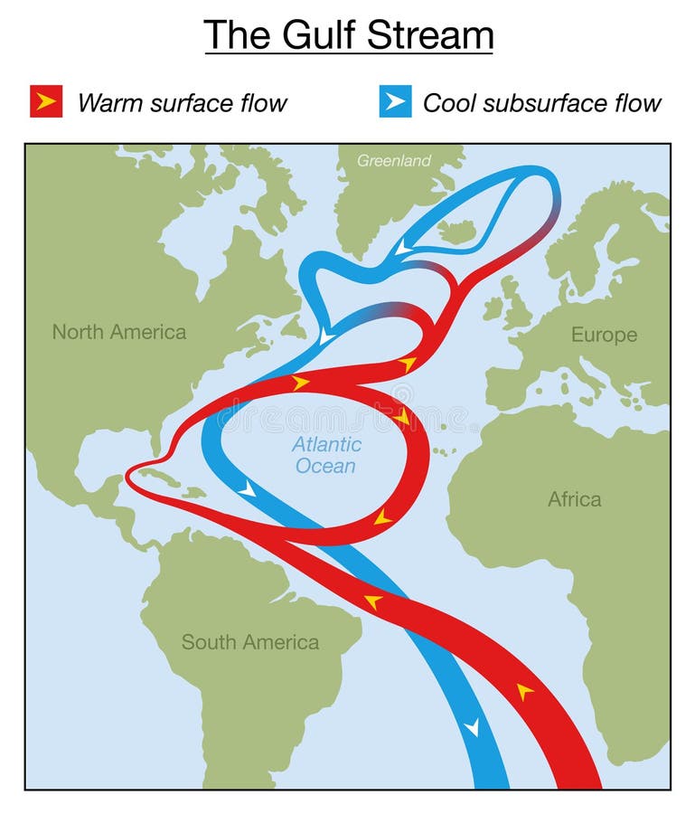 Kyler varmt flöde för Gulf Streamdiagrammet flöde royaltyfri illustrationer Kyler varmt flöde för Gulf Streamdiagrammet flöde royaltyfri illustrationer