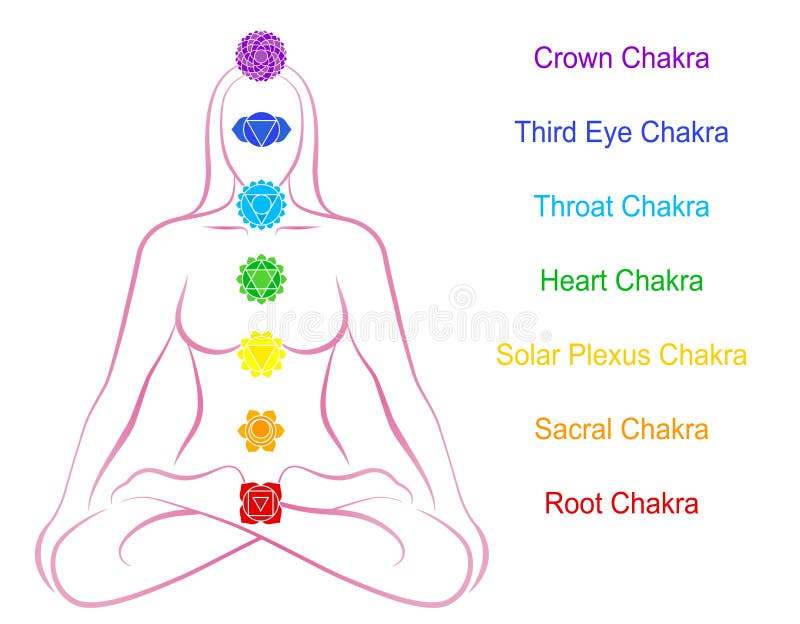 L Anglais De Description De Femme De Chakras Illustration De