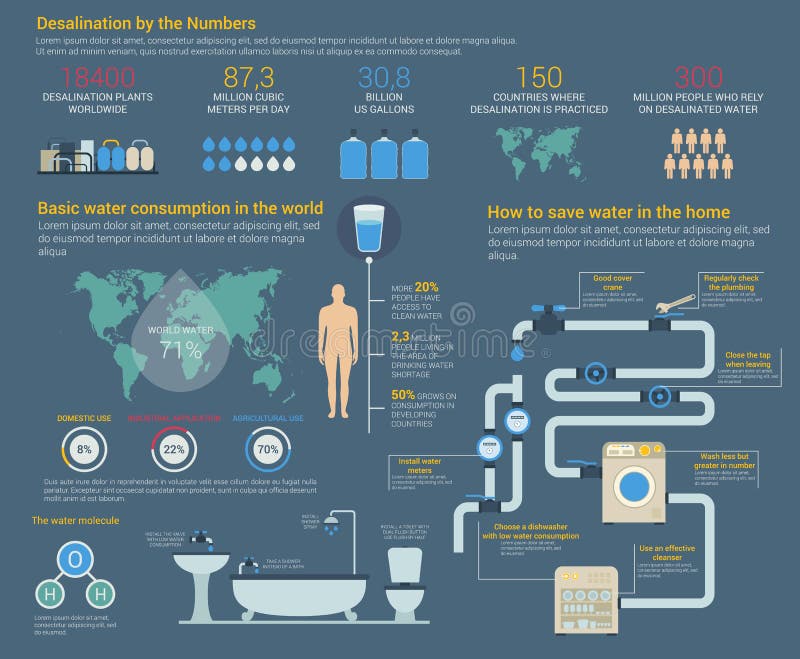 Consommation Quotidienne De L'eau Du Monde Infographic Avec Le Corps