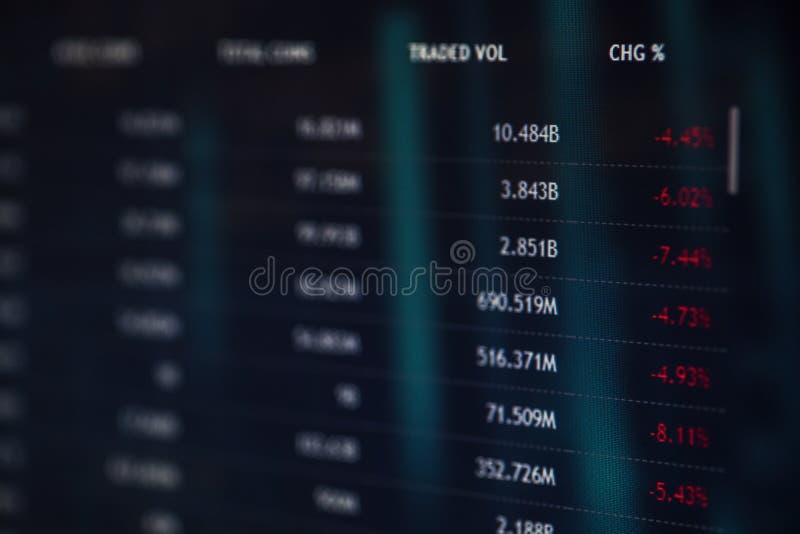 Stock trade information with red percentage displayed on the computer monitor. Stock trade information with red percentage displayed on the computer monitor