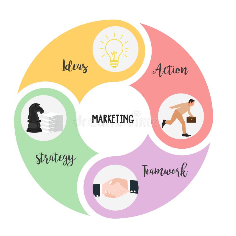 La comercialización de elementos es combinación de ideas acción y trabajo en equipo de la estrategia ilustración del vector La comercialización de elementos es combinación de ideas acción y trabajo en equipo de la estrategia ilustración del vector