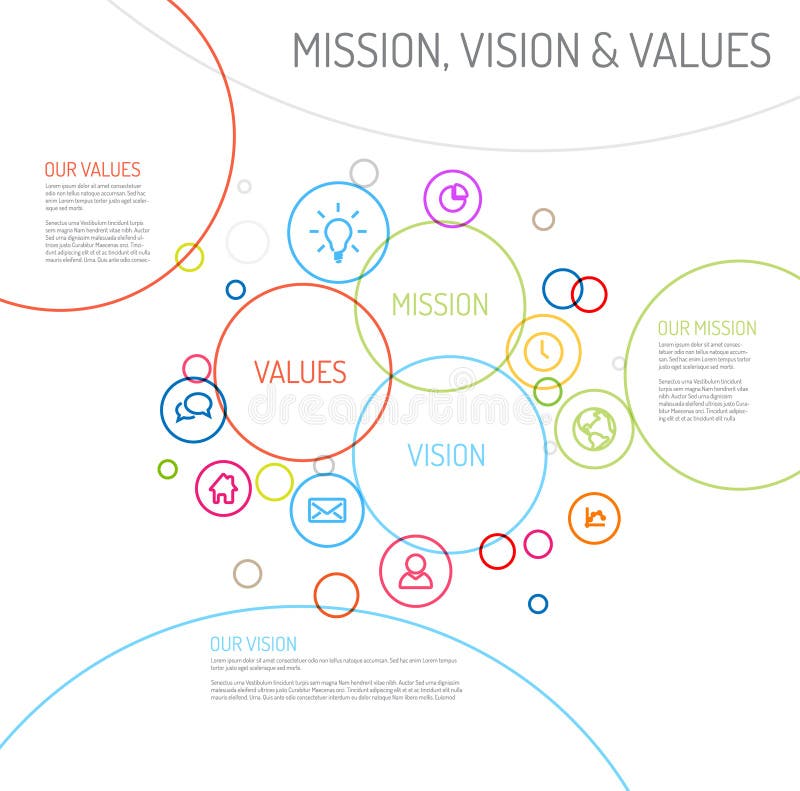 La dichiarazione di missione, della visione e di valori diagram lo schema illustrazione di stock La dichiarazione di missione, della visione e di valori diagram lo schema illustrazione di stock