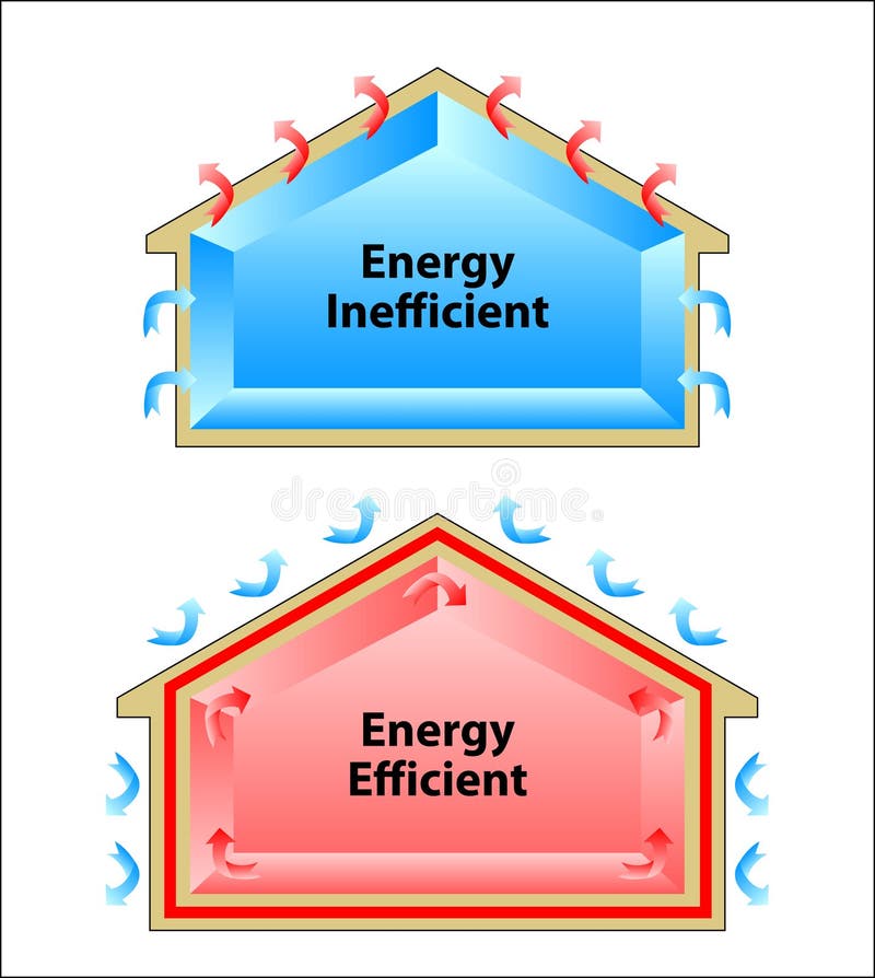 La differenza fra un di ottimo rendimento e un'energia inefficien illustrazione vettoriale La differenza fra un di ottimo rendimento e un'energia inefficien illustrazione vettoriale