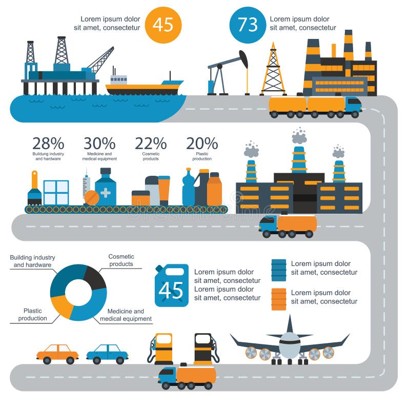 La distribution de production de gaz de pétrole du monde et l'infochart infographic d'affaires de taux d'extraction de pétrole di illustration libre de droits La distribution de production de gaz de pétrole du monde et l'infochart infographic d'affaires de taux d'extraction de pétrole di illustration libre de droits