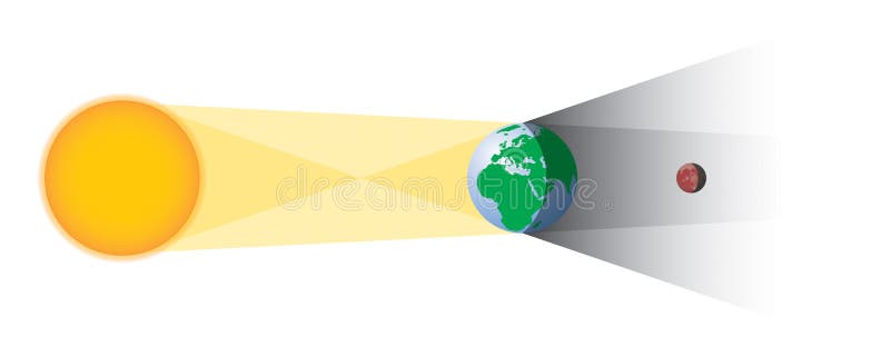 La geometria di eclissi lunare illustrazione vettoriale La geometria di eclissi lunare illustrazione vettoriale