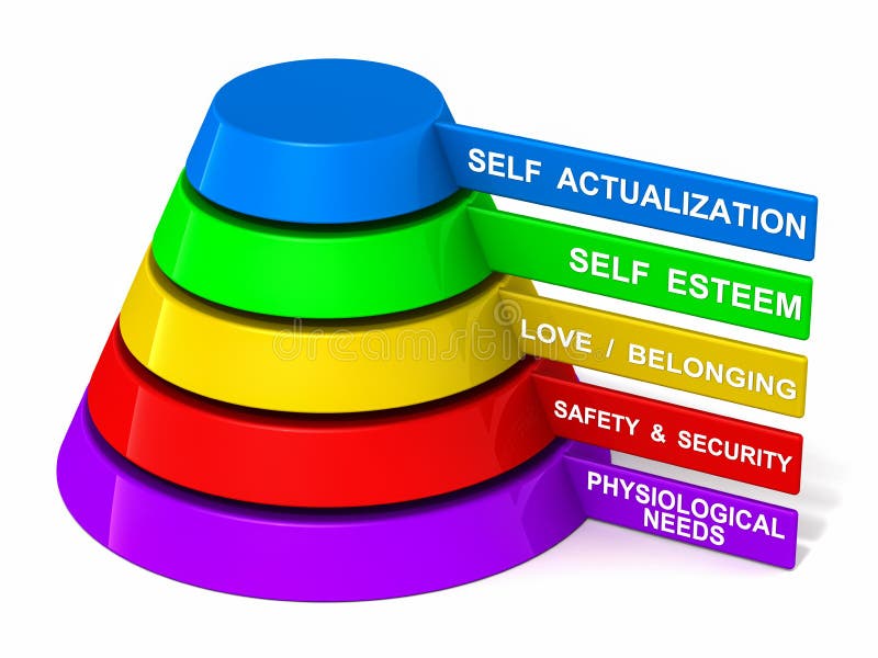 Maslow's hierarchy of needs pyramid in 3d with text in label extrusions. Maslow's hierarchy of needs pyramid in 3d with text in label extrusions