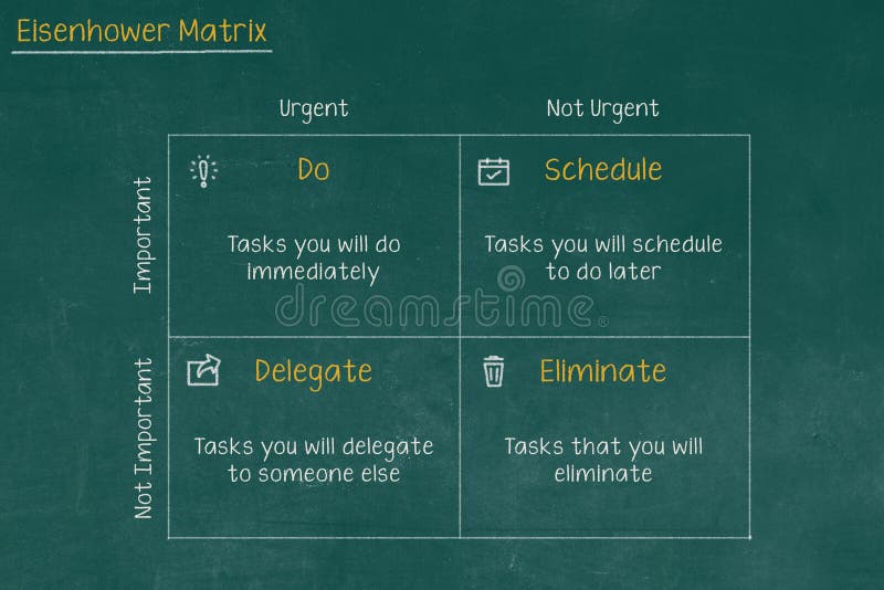 The Eisenhower Matrix, also referred to as Urgent-Important Matrix, helps you decide on and prioritize tasks by urgency and importance. The Eisenhower Matrix, also referred to as Urgent-Important Matrix, helps you decide on and prioritize tasks by urgency and importance