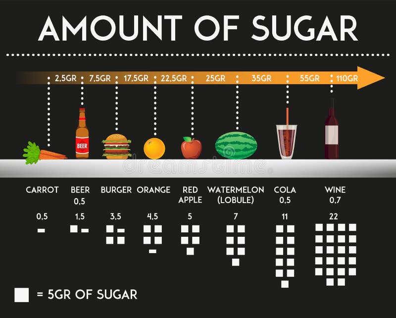 La quantità di zucchero in alimento differente ed i prodotti vector l'illustrazione