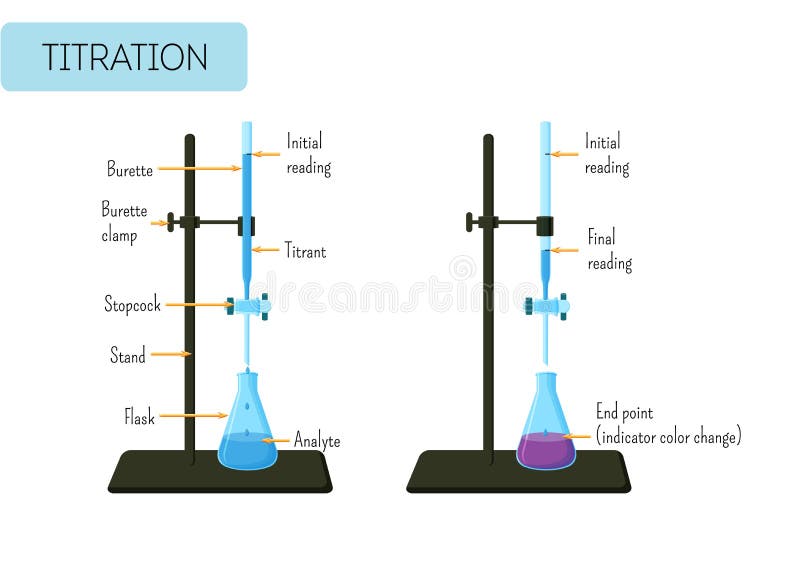 Erlenmeyer Flask Stock Illustrations – 2,100 Erlenmeyer Flask Stock Illustrations, Vectors & Clipart - Dreamstime Erlenmeyer Flask Stock Illustrations – 2,100 Erlenmeyer Flask Stock Illustrations, Vectors & Clipart - Dreamstime