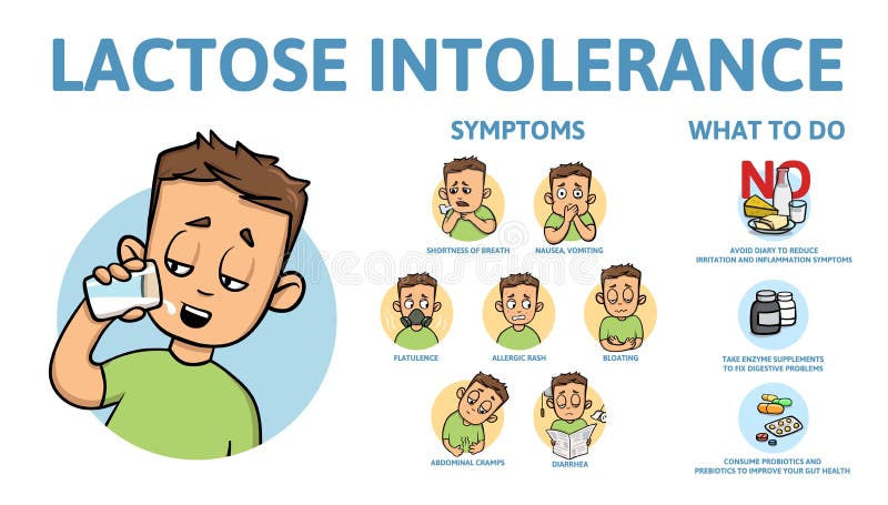 Image result for What Triggers Lactose Intolerance? infographics