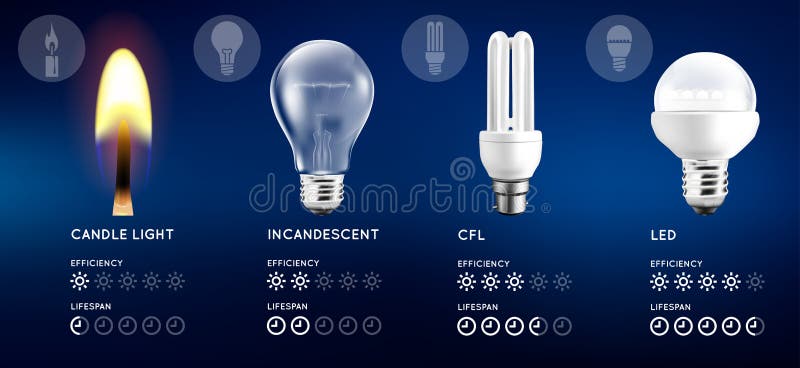 Light bulbs and candle light set. Infographic with approximate estimate of energy and efficiency comparison. Vector illustration. Light bulbs and candle light set. Infographic with approximate estimate of energy and efficiency comparison. Vector illustration.