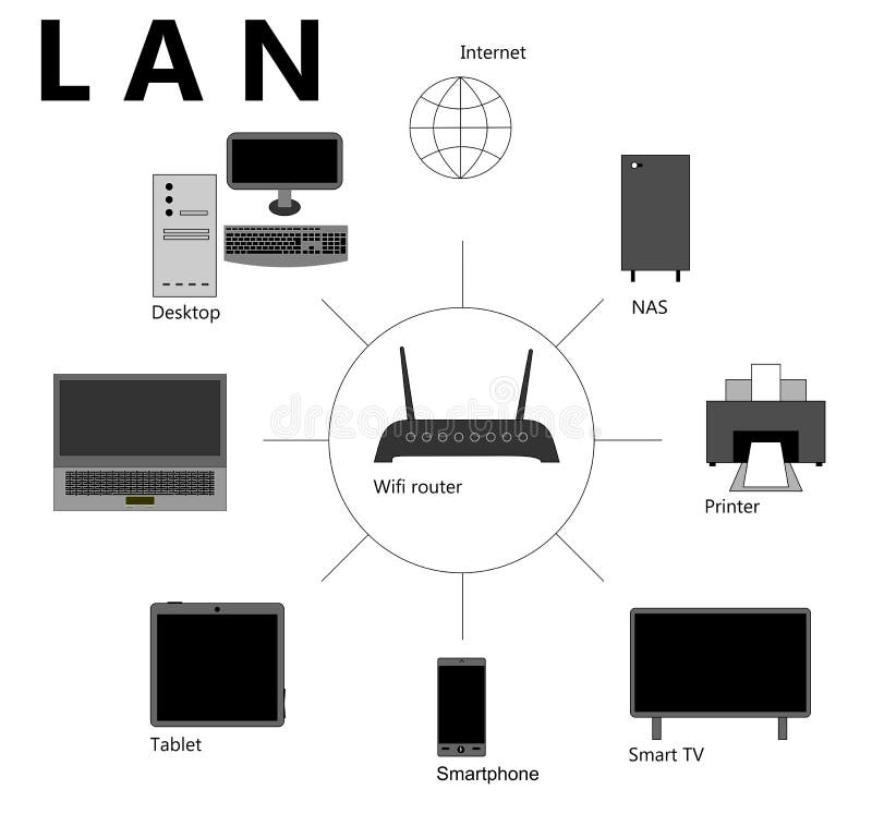 Lan Scheme Stock Vector  Image Of Laptop  Notebook