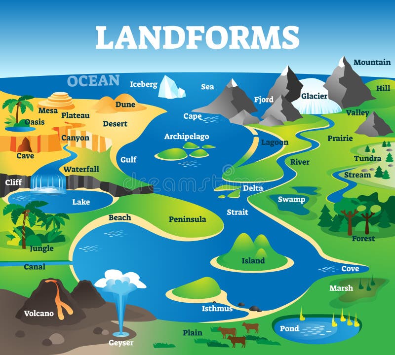 clipart of landforms