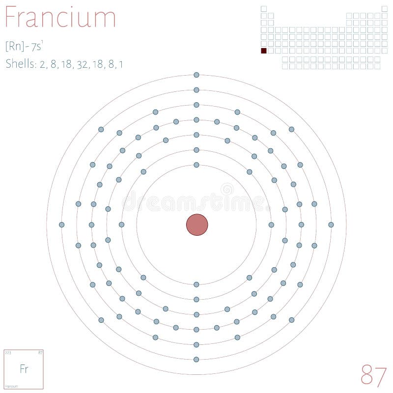 Infographic of the element of Francium royalty free illustration Infographic of the element of Francium royalty free illustration