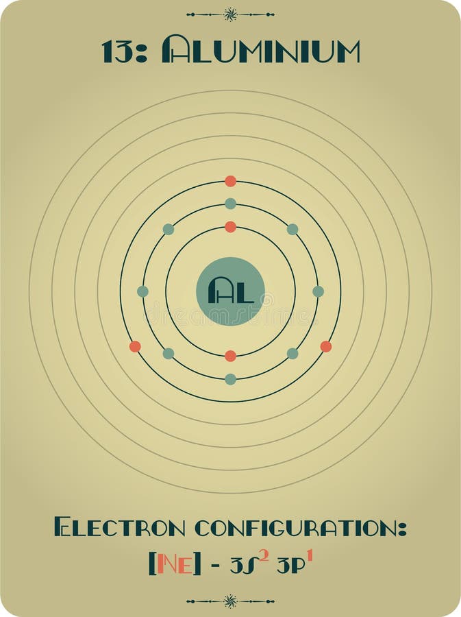 Element of Aluminium stock vector. Illustration of atom 105319609