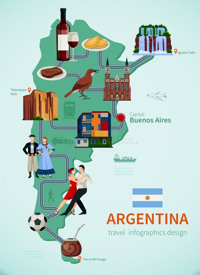 Las atracciones turísticas de la Argentina trazan el cartel plano stock de ilustración Las atracciones turísticas de la Argentina trazan el cartel plano stock de ilustración