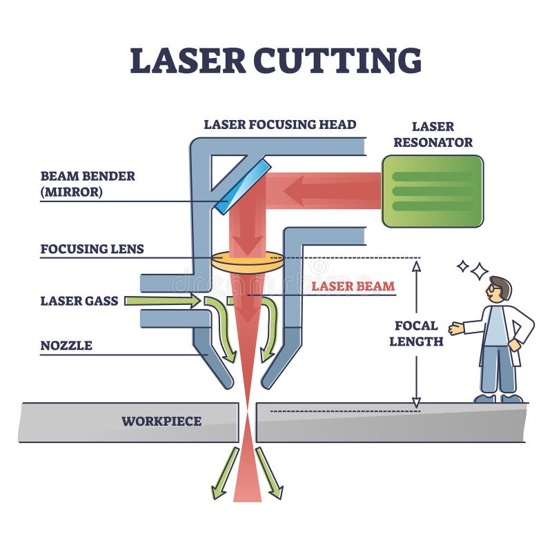 Laser Cutting Technology Principle Explanation and Structure Outline