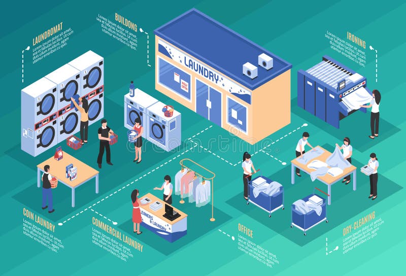 Laundry And Dry Cleaning Isometric Concept stock illustration Laundry And Dry Cleaning Isometric Concept stock illustration