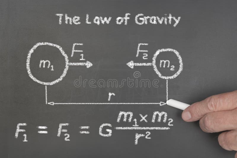 Law of gravity Diagram