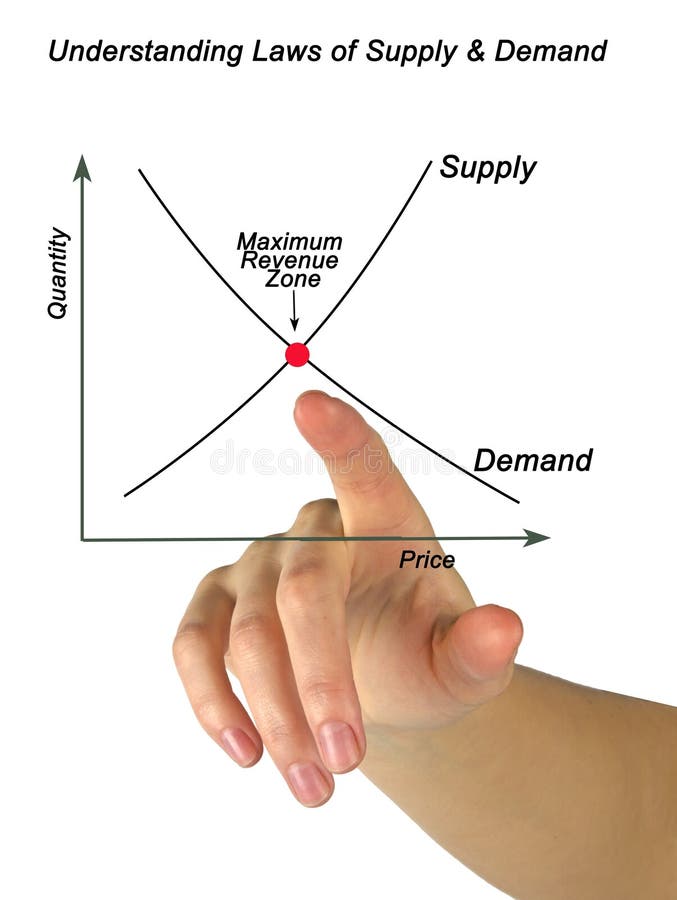 7,140 Supply Demand Stock Photos - Free & Royalty-Free Stock Photos from  Dreamstime