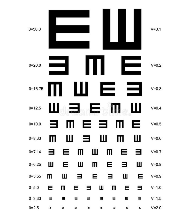 Layered Vector Illustration of Three Kinds of Eye Chart Stock Vector ...