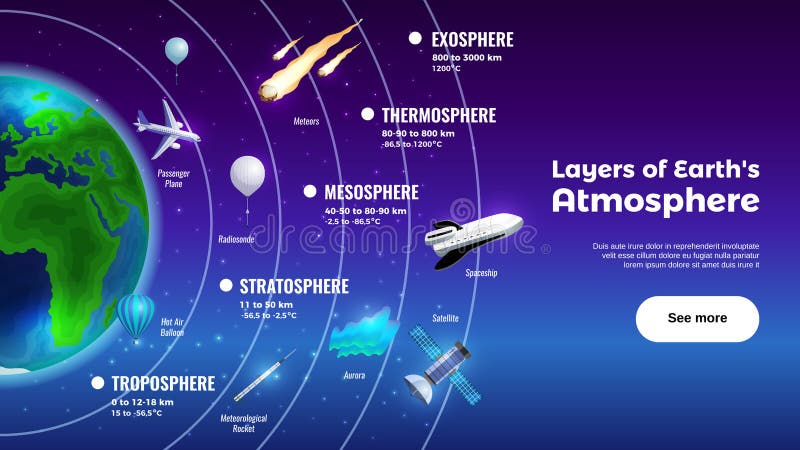 Atmosphere Meteorological Stock Illustrations – 683 Atmosphere Meteorological Stock Illustrations, Vectors & Clipart - Dreamstime