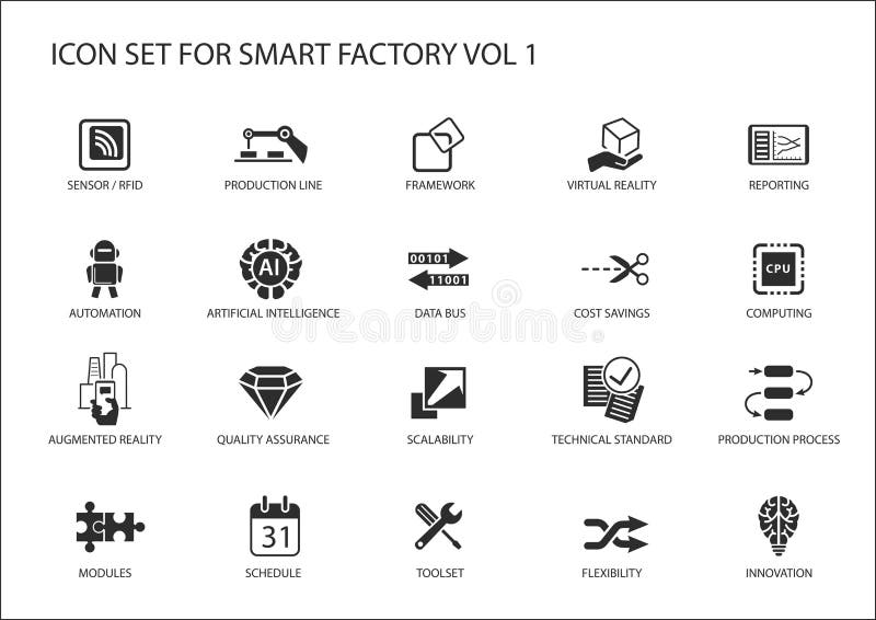 Le icone astute della fabbrica gradiscono il sensore, il rfid, il processo di produzione, l'automazione, la realtà aumentata