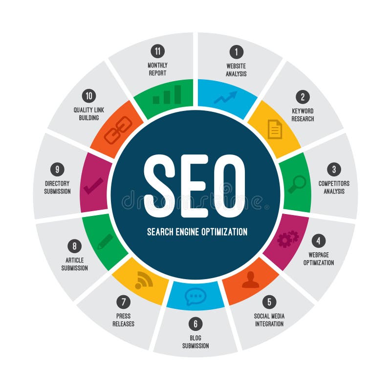 Comment Sappelle Le Processus Quutilisent Les Moteurs De Recherche Le Processus De Kimberley SEO Optimisation Des Moteurs De Recherche