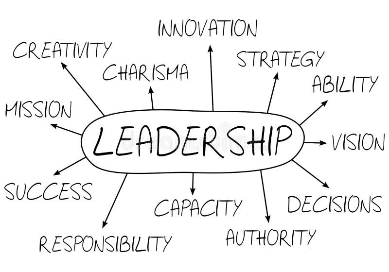 Leadership Abstract Concept. Illustration, in handwritten style, isolated on white background. Eps file available stock illustration Leadership Abstract Concept. Illustration, in handwritten style, isolated on white background. Eps file available stock illustration