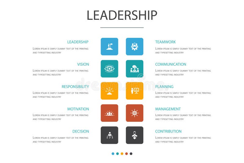 Infographic: 7 Characteristics of Effective Leadership
