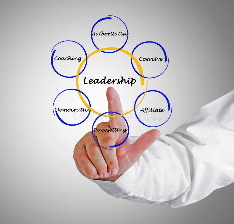 Leadership style stock photo. Image of style, lecture 85743578