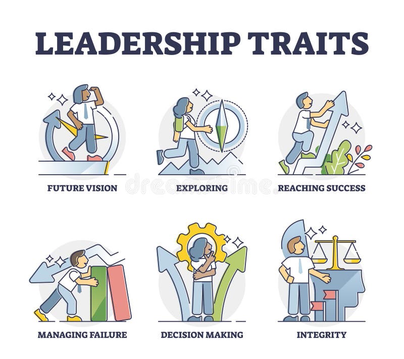 Leadership traits as business personality characteristics outline collection