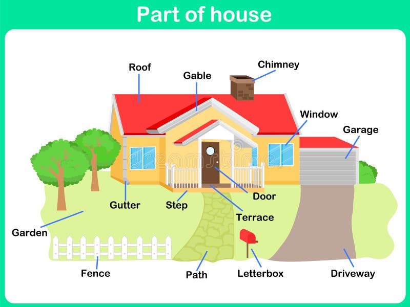 Leaning Parts of House for Kids - Worksheet Stock Vector - Illustration ...