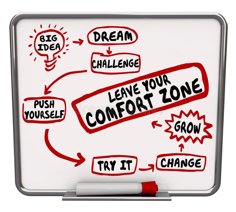 Comfort Zone Quotes: Over 1,077 Royalty-Free Licensable Stock Vectors &  Vector Art