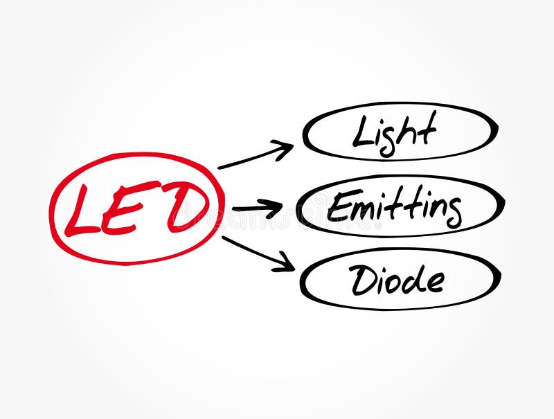 LED Light Emitting Diode Acronym, Technology Concept Background Stock