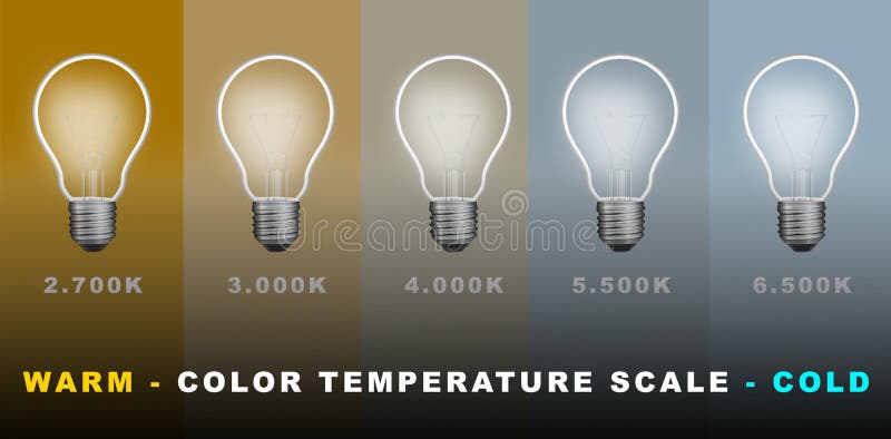 LED Lighting Color Temperature Scale in Kelvin Degrees Stock Illustration -  Illustration of decorating, color: 235842083
