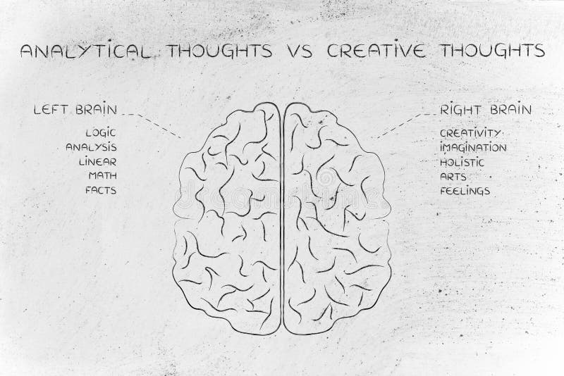 Feel vs feeling. Мозг логика. Left and right Brain thinking. Logic vs feeling. Feelin vs Feelin.