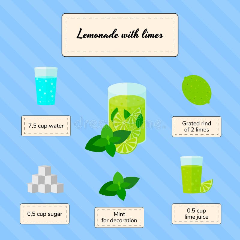Lemonadrecept royaltyfri illustrationer Lemonadrecept royaltyfri illustrationer