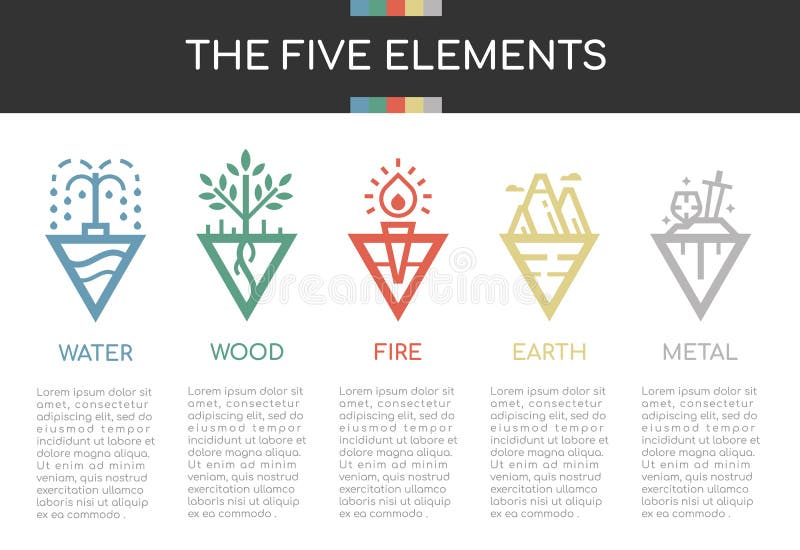 Les cinq éléments de la nature avec séparateur de lignes soustraient le signe d'icône de style de triangle L'eau, bois, le feu, l illustration stock Les cinq éléments de la nature avec séparateur de lignes soustraient le signe d'icône de style de triangle L'eau, bois, le feu, l illustration stock