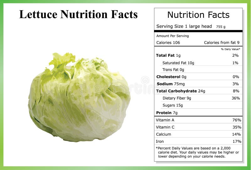 Image result for Nutritional value of cabbage!