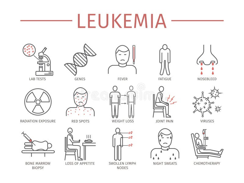 Leukemia symptoms stock vector. Illustration of disease ...