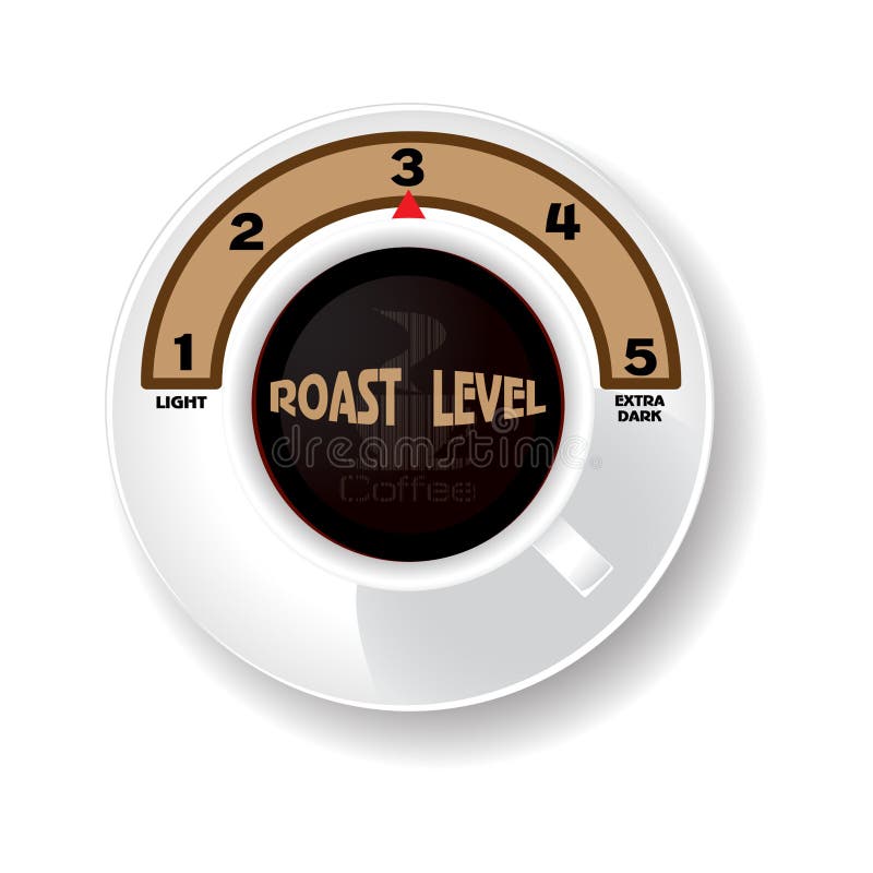 Level of coffee