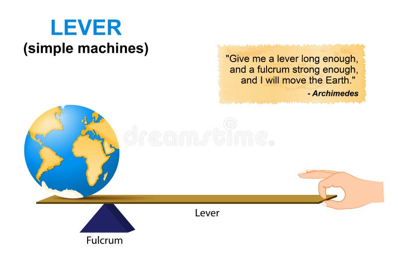 Lever. simple machines. Archimedes. stock illustration