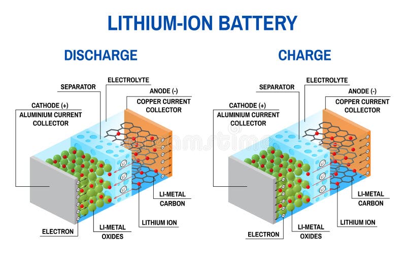 Li-ion battery diagram.