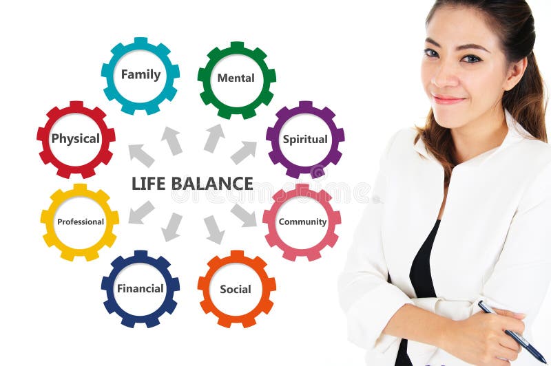 Life balance chart of business concept royalty free stock photos Life balance chart of business concept royalty free stock photos
