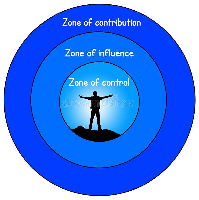 Life zones stock illustration. Image of competent, assessment 47894026